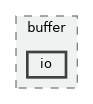 lib/public/StormByte/buffer/io