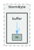 lib/public/StormByte/buffer