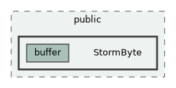 lib/public/StormByte
