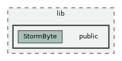lib/public