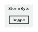 lib/public/StormByte/logger