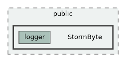 lib/public/StormByte