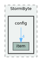 lib/public/StormByte/config