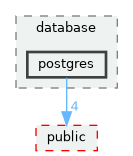 lib/optional/StormByte/database/postgres