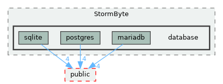 lib/optional/StormByte/database