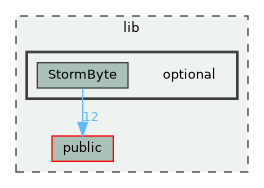 lib/optional