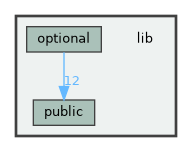 lib