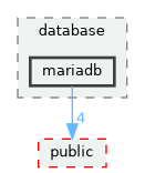lib/optional/StormByte/database/mariadb
