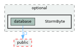 lib/optional/StormByte