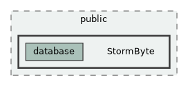 lib/public/StormByte