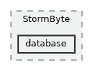 lib/public/StormByte/database