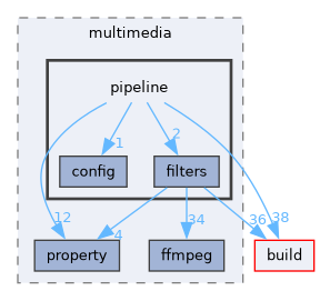 lib/public/StormByte/multimedia/pipeline