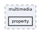lib/public/StormByte/multimedia/property