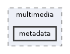 lib/public/StormByte/multimedia/metadata