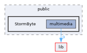 build/lib/public/StormByte