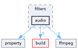 lib/public/StormByte/multimedia/pipeline/filters/audio