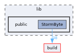 lib/public
