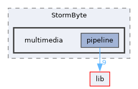 build/lib/public/StormByte/multimedia
