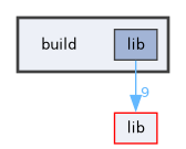 build