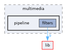 build/lib/public/StormByte/multimedia/pipeline