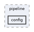 lib/public/StormByte/multimedia/pipeline/config