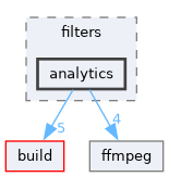 lib/public/StormByte/multimedia/pipeline/filters/analytics