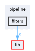build/lib/public/StormByte/multimedia/pipeline/filters