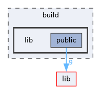 build/lib