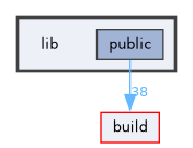 lib