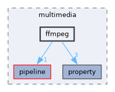 lib/public/StormByte/multimedia/ffmpeg