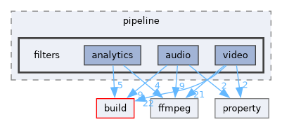 lib/public/StormByte/multimedia/pipeline/filters