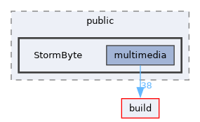 lib/public/StormByte
