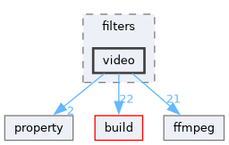 lib/public/StormByte/multimedia/pipeline/filters/video