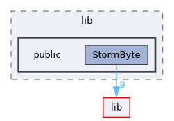 build/lib/public