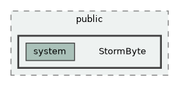 lib/public/StormByte